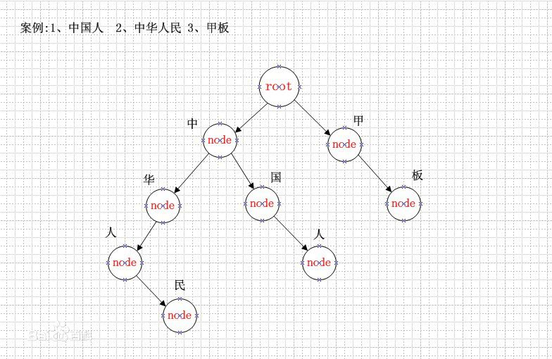 Lucene5.5学习(6)-Analyzer中文分词IKAnalyzer与paoding