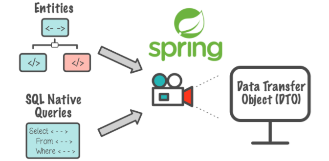 Spring Boot中建议关闭Open-EntityManager-in-view